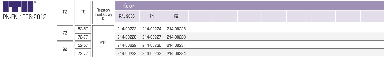 50/1003/L7/3N/KL.3/ZA tab