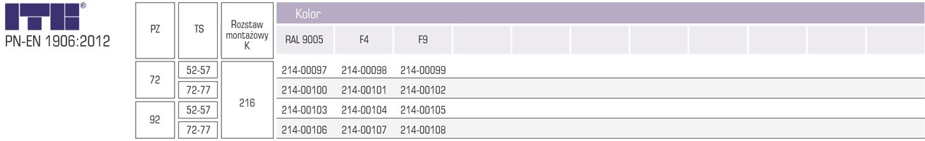 50/1033/3N/KL.2/PZ/122 tab