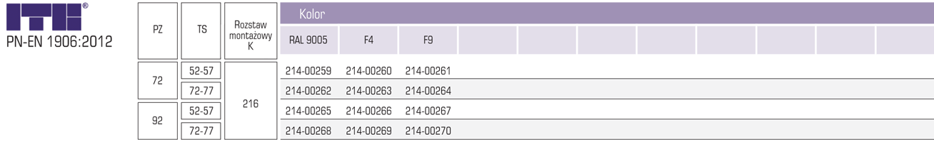 50/1033/3N/KL.2/PZ tab