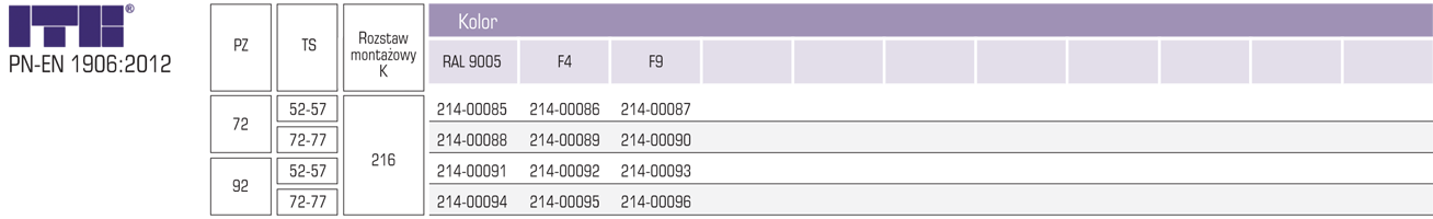 50/1033/L2/2N/KL.1/PZ/122 tab