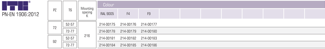 50/1003/L2/2N/KL.1/PZ tab