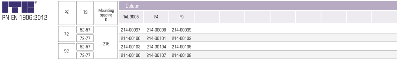 50/1033/3N/KL.2/PZ/122 tab